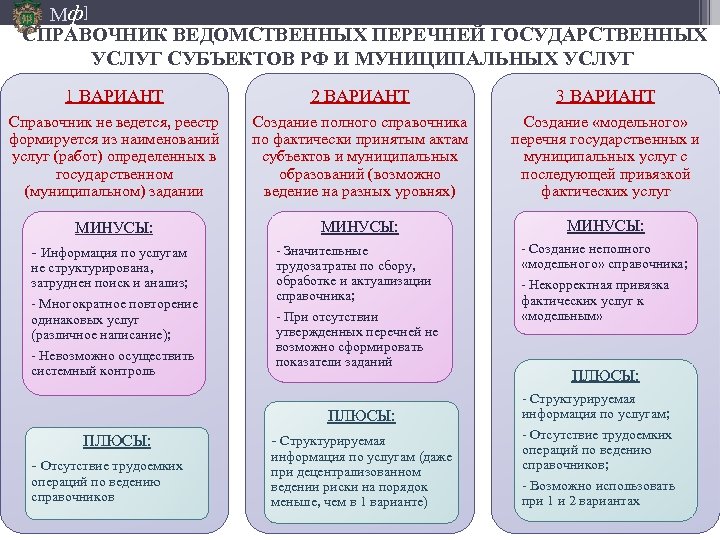 Перечень государственных работ