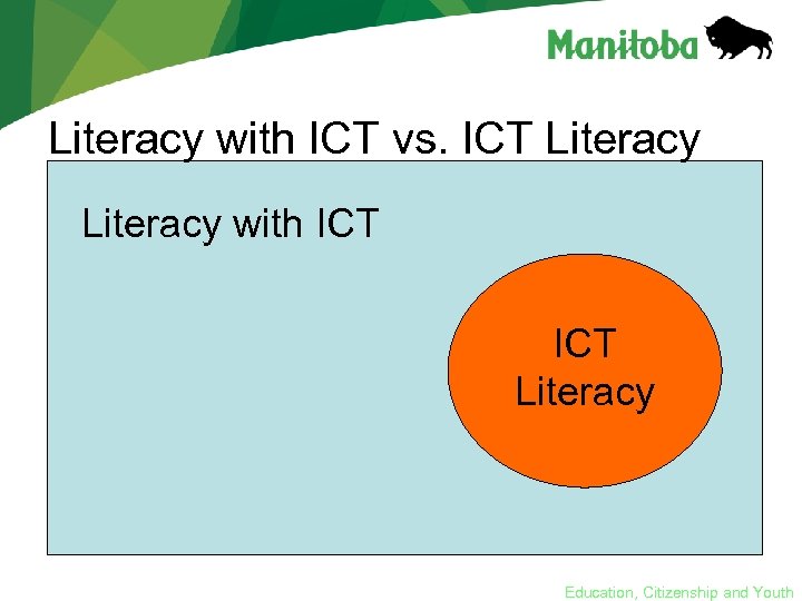 Literacy with ICT vs. ICT Literacy with ICT Literacy Education, Citizenship and Youth 