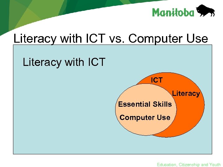 Literacy with ICT vs. Computer Use Literacy with ICT Literacy Essential Skills Computer Use