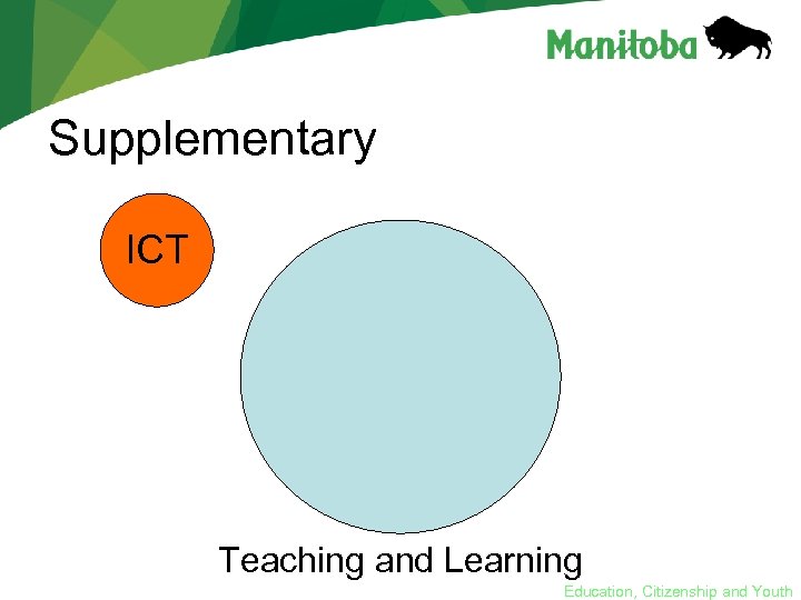 Supplementary ICT Teaching and Learning Education, Citizenship and Youth 