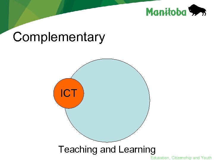 Complementary ICT Teaching and Learning Education, Citizenship and Youth 