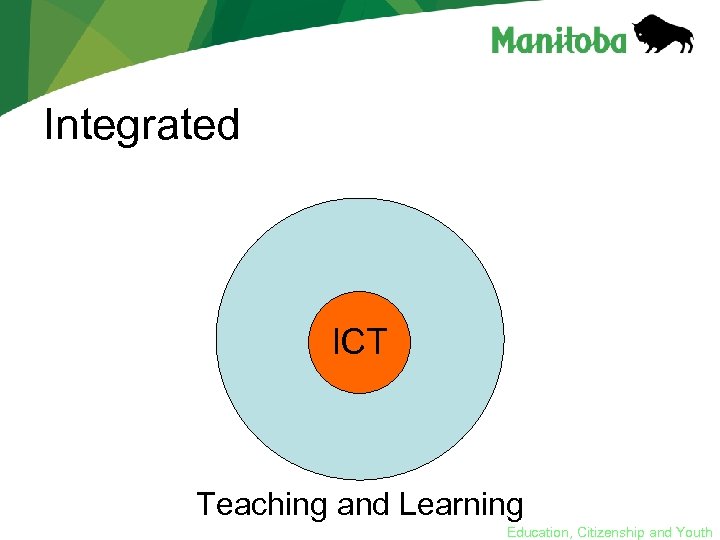 Integrated ICT Teaching and Learning Education, Citizenship and Youth 