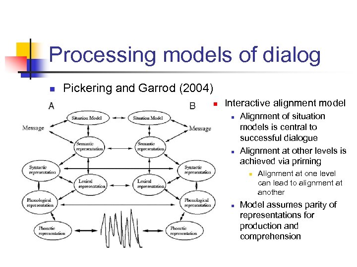 Processing models of dialog n Pickering and Garrod (2004) n Interactive alignment model n