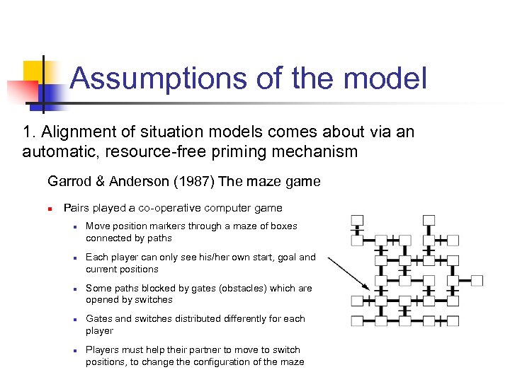 Assumptions of the model 1. Alignment of situation models comes about via an automatic,