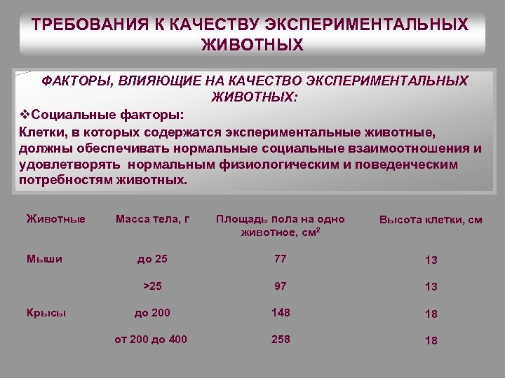 ТРЕБОВАНИЯ К КАЧЕСТВУ ЭКСПЕРИМЕНТАЛЬНЫХ ЖИВОТНЫХ ФАКТОРЫ, ВЛИЯЮЩИЕ НА КАЧЕСТВО ЭКСПЕРИМЕНТАЛЬНЫХ ЖИВОТНЫХ: v. Социальные факторы: