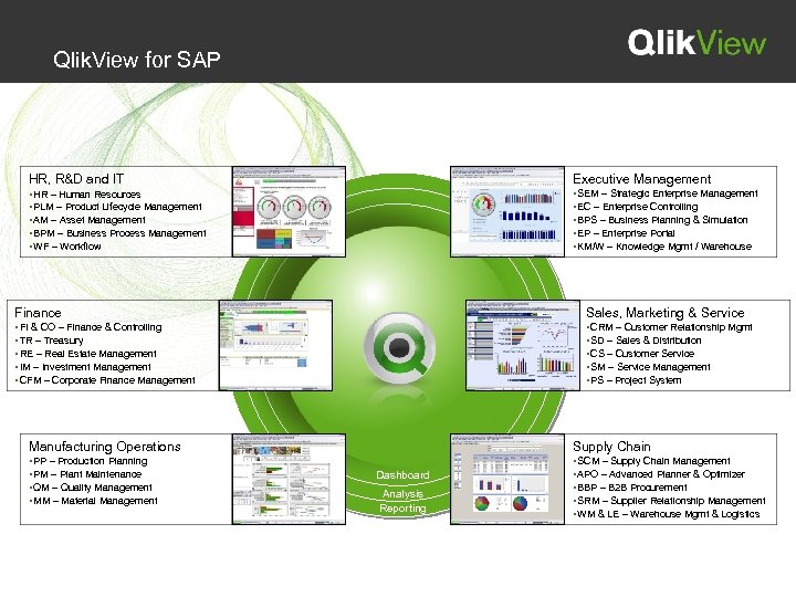 Qlik. View for SAP HR, R&D and IT Executive Management • HR – Human