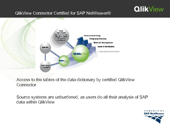 Qlik. View Connector Certified for SAP Net. Weaver® Access to the tables of the