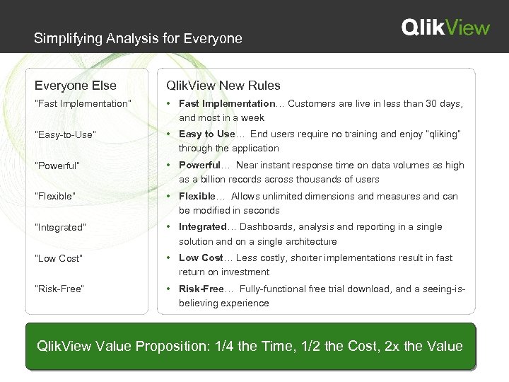 Simplifying Analysis for Everyone Else Qlik. View New Rules “Fast Implementation” • Fast Implementation…