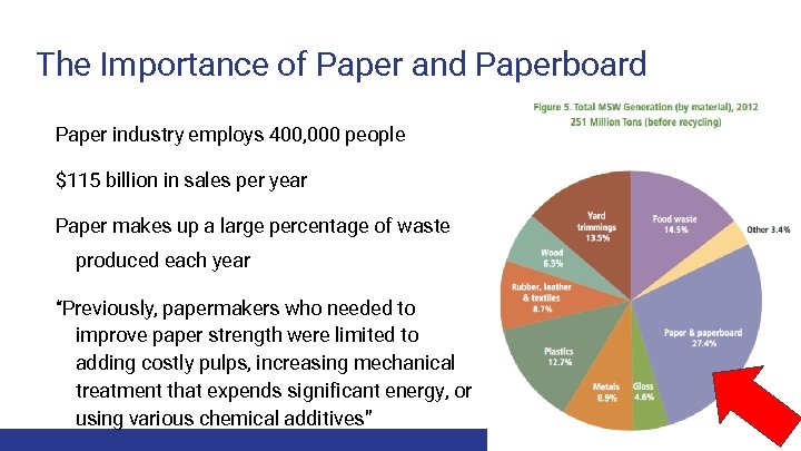 The Importance of Paper and Paperboard Paper industry employs 400, 000 people $115 billion
