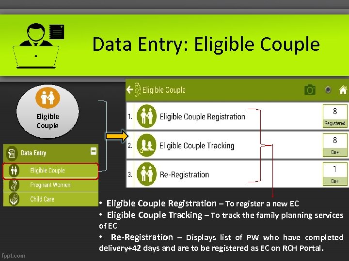 Data Entry: Eligible Couple • Eligible Couple Registration – To register a new EC