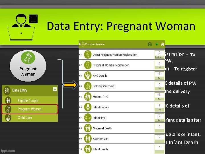 Data Entry: Pregnant Woman • Direct Pregnant Woman Registration - To register beneficiary directly