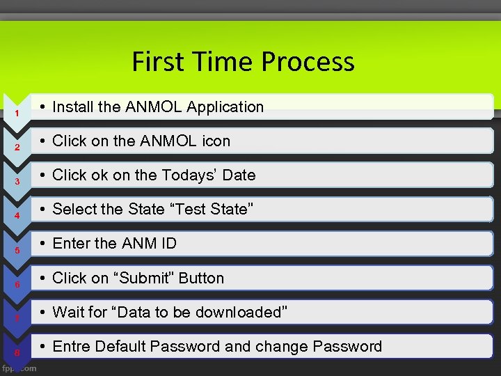 First Time Process 1 • Install the ANMOL Application 2 • Click on the