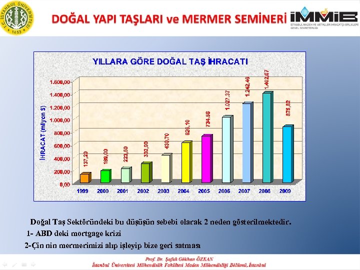  Doğal Taş Sektöründeki bu düşüşün sebebi olarak 2 neden gösterilmektedir. 1 - ABD