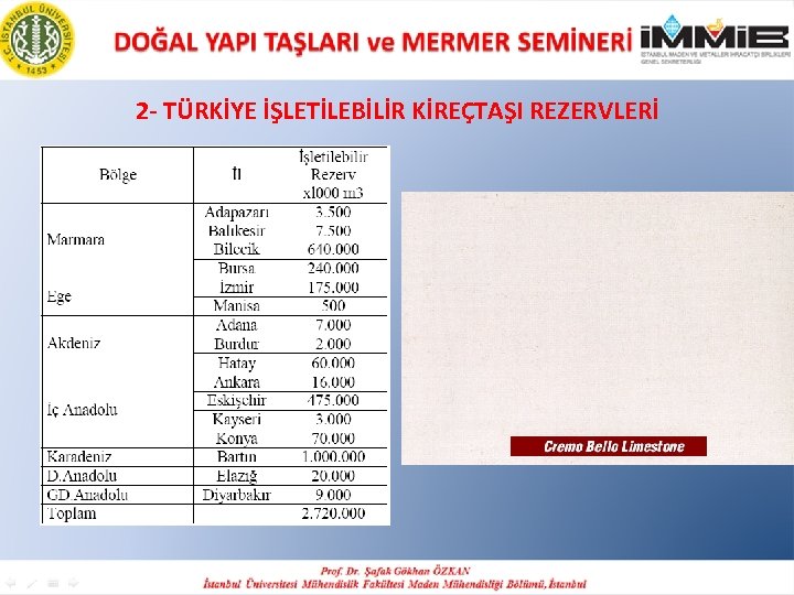 2 - TÜRKİYE İŞLETİLEBİLİR KİREÇTAŞI REZERVLERİ 