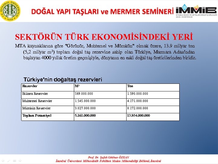 SEKTÖRÜN TÜRK EKONOMİSİNDEKİ YERİ MTA kaynaklarına göre 