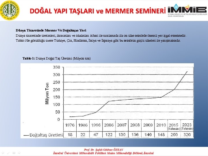 Dünya Ticaretinde Mermer Ve Doğaltaşın Yeri: Dünya ticaretinde üretimleri, ihracatları ve ithalatları itibari ile