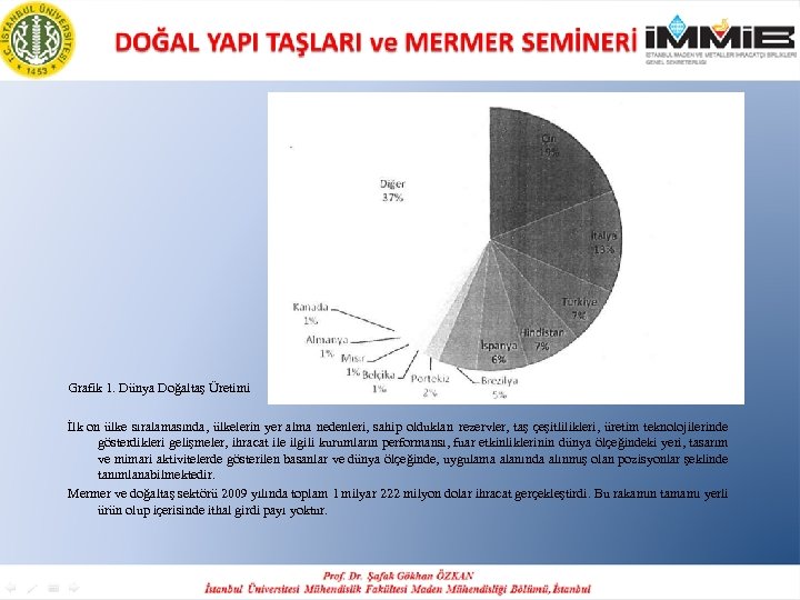 Grafik 1. Dünya Doğaltaş Üretimi İlk on ülke sıralamasında, ülkelerin yer alma nedenleri, sahip