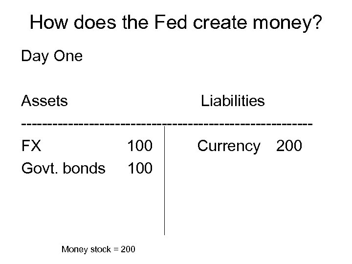 How does the Fed create money? Day One Assets Liabilities ----------------------------FX 100 Currency 200