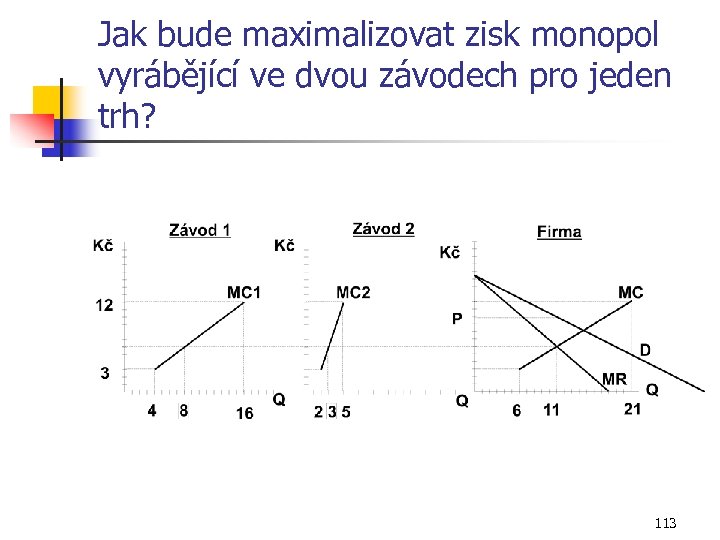 Jak bude maximalizovat zisk monopol vyrábějící ve dvou závodech pro jeden trh? 113 