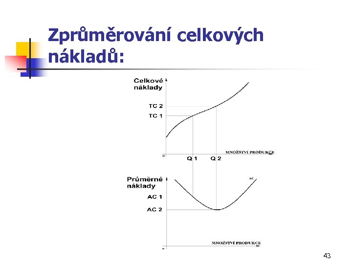 Zprůměrování celkových nákladů: 43 