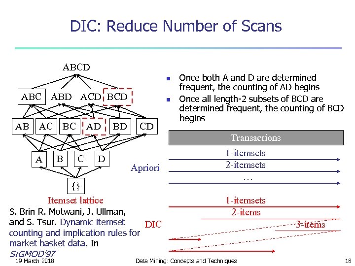 DIC: Reduce Number of Scans ABCD n ABC ABD ACD BCD AB AC BC