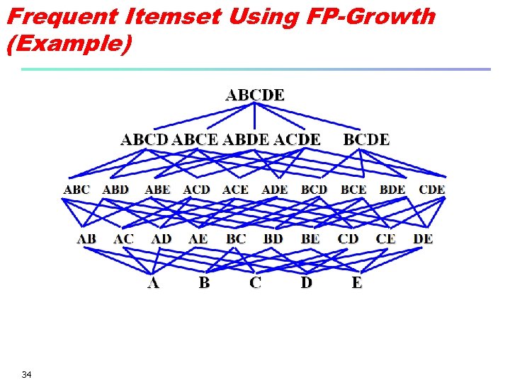 Frequent Itemset Using FP-Growth (Example) 34 