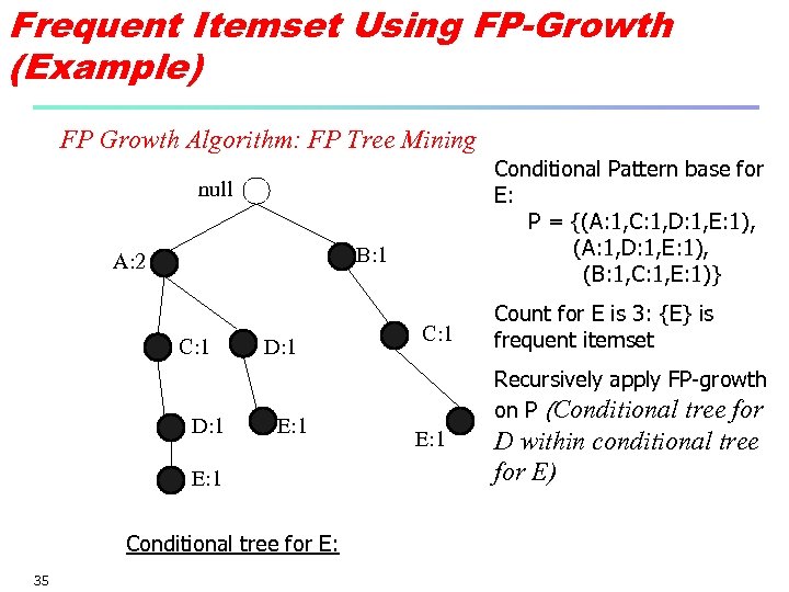 Frequent Itemset Using FP-Growth (Example) FP Growth Algorithm: FP Tree Mining Conditional Pattern base