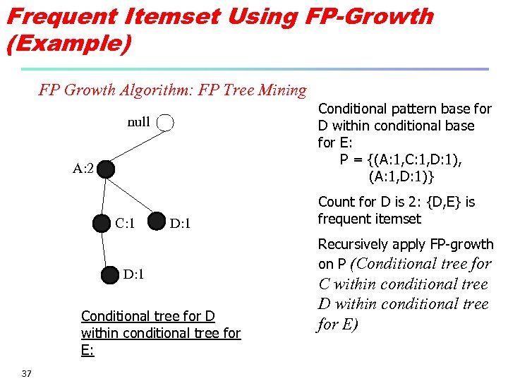 Frequent Itemset Using FP-Growth (Example) FP Growth Algorithm: FP Tree Mining Conditional pattern base