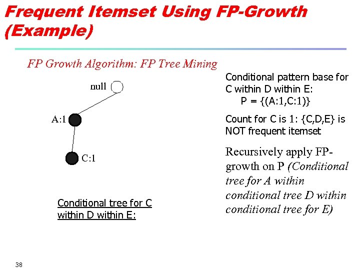 Frequent Itemset Using FP-Growth (Example) FP Growth Algorithm: FP Tree Mining null Count for