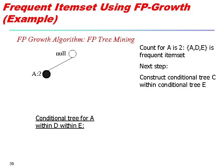 Frequent Itemset Using FP-Growth (Example) FP Growth Algorithm: FP Tree Mining null Count for