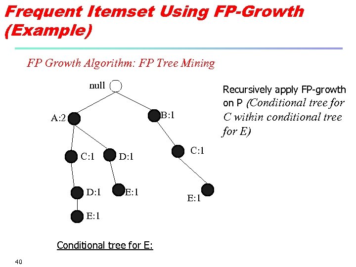Frequent Itemset Using FP-Growth (Example) FP Growth Algorithm: FP Tree Mining null Recursively apply