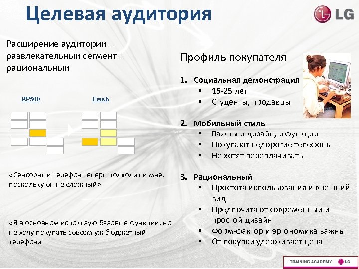 Целевая аудитория Расширение аудитории – развлекательный сегмент + рациональный KP 500 Fresh Профиль покупателя