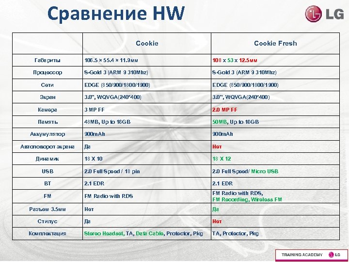 Сравнение HW Cookie Fresh Габариты 106. 5 × 55. 4 × 11. 9 мм