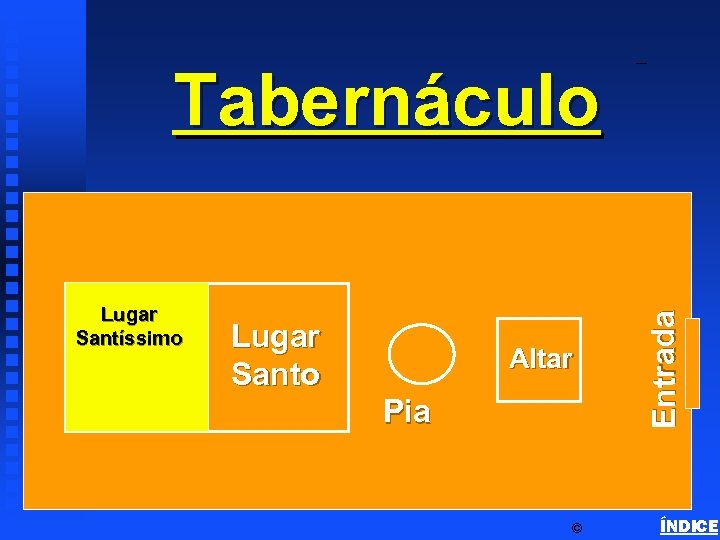 Lugar Santíssimo Lugar Santo Altar Pia Entrada Tabernáculo Tabernacle Schematics 1 Courtyard © ÍNDICE