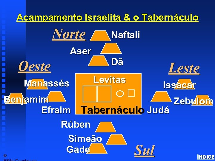 Acampamento Israelita & o Tabernáculo Tabernacle Schematics 2 Norte Aser Oeste Manassés Naftali Dã