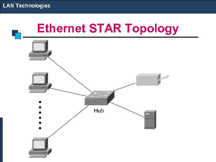 LAN Technologies Ethernet STAR Topology Hub 