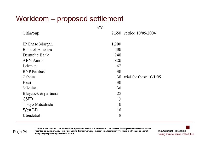 Worldcom – proposed settlement Page 24 © Institute of Actuaries. This must not be
