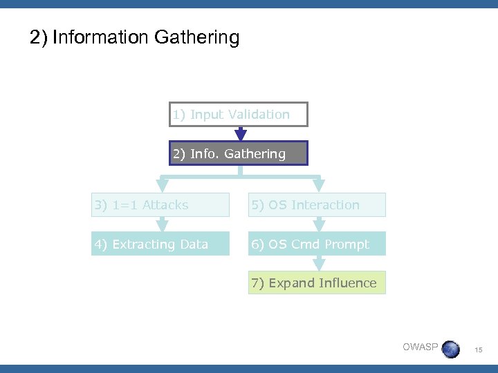2) Information Gathering 1) Input Validation 2) Info. Gathering 3) 1=1 Attacks 5) OS