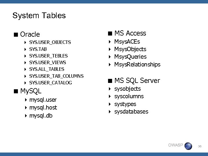 System Tables < Oracle 4 4 4 4 SYS. USER_OBJECTS SYS. TAB SYS. USER_TEBLES