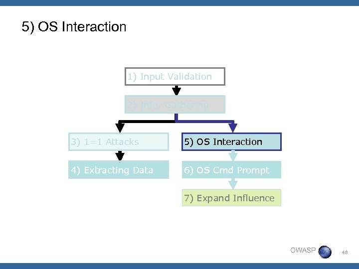 5) OS Interaction 1) Input Validation 2) Info. Gathering 3) 1=1 Attacks 5) OS