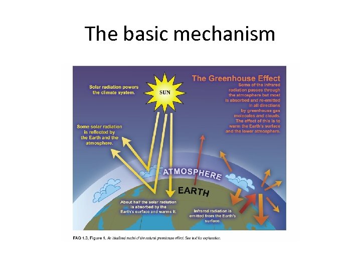 The basic mechanism 