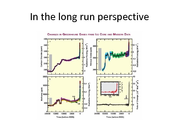 In the long run perspective 
