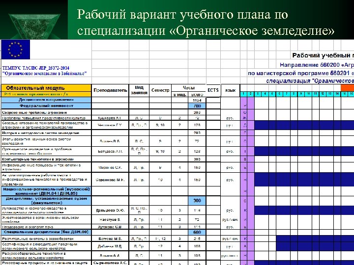Рабочий вариант учебного плана по специализации «Органическое земледелие» 