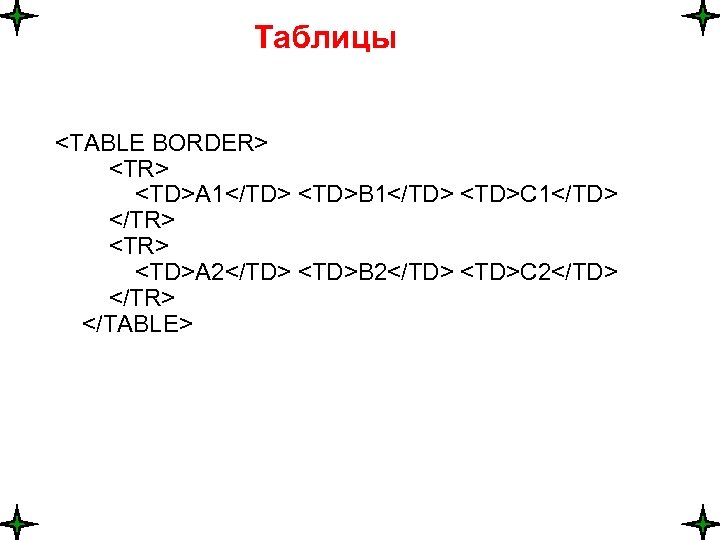 Таблицы <TABLE BORDER> <TR> <TD>A 1</TD> <TD>B 1</TD> <TD>C 1</TD> </TR> <TR> <TD>A 2</TD>