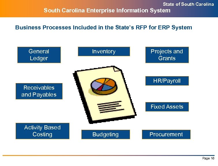 State of South Carolina Enterprise Information System Business Processes Included in the State’s RFP