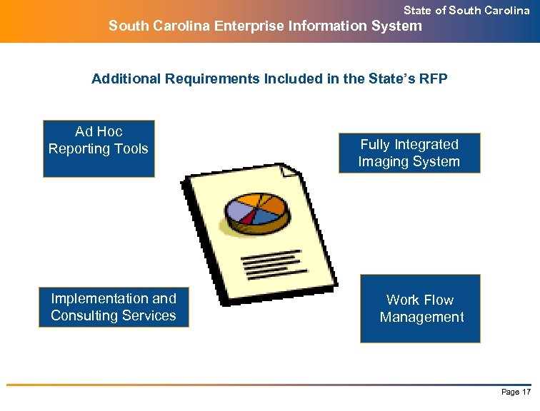 State of South Carolina Enterprise Information System Additional Requirements Included in the State’s RFP