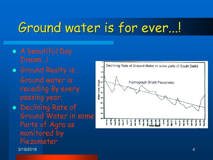 Ground water is for ever. . . ! A beautiful Day Dream…! l Ground