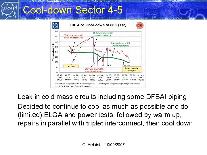 Cool-down Sector 4 -5 Leak in cold mass circuits including some DFBAI piping Decided