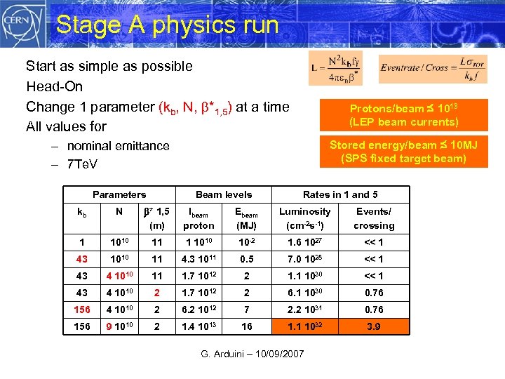 Stage A physics run Start as simple as possible Head-On Change 1 parameter (kb,