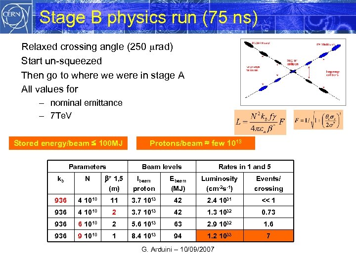 Stage B physics run (75 ns) Relaxed crossing angle (250 rad) Start un-squeezed Then